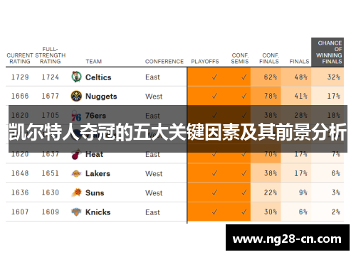 凯尔特人夺冠的五大关键因素及其前景分析