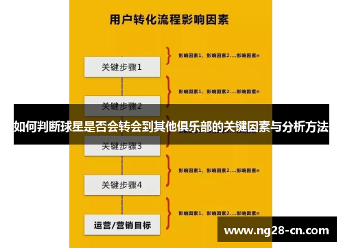 如何判断球星是否会转会到其他俱乐部的关键因素与分析方法