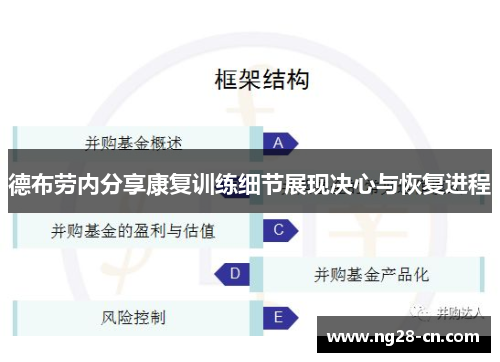 德布劳内分享康复训练细节展现决心与恢复进程