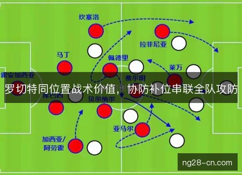罗切特同位置战术价值，协防补位串联全队攻防